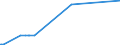 KN 28441090 /Exporte /Einheit = Preise (Euro/Bes. Maßeinheiten) /Partnerland: Daenemark /Meldeland: Eur15 /28441090:Verbindungen des Natürlichen Urans; Legierungen und Dispersionen, Einschl. Cermets, Keramische Erzeugnisse und Mischungen, die Natürliches Uran Oder Verbindungen von Natürlichem Uran Enthalten `euratom` (Ausg. Ferrouran)