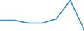 KN 28442011 /Exporte /Einheit = Mengen in Tonnen /Partnerland: Schweden /Meldeland: Eur27 /28442011:Uran, an u 235 Angereichert, und Seine Verbindungen; Legierungen, Dispersionen, Einschl. Cermets, Keramische Erzeugnisse und Mischungen, die an u 235 Angereichertes Uran Enthalten, mit Einem Gehalt an u 235 von < 20 ght 'euratom'