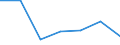 KN 28442011 /Exporte /Einheit = Mengen in Tonnen /Partnerland: Japan /Meldeland: Eur27 /28442011:Uran, an u 235 Angereichert, und Seine Verbindungen; Legierungen, Dispersionen, Einschl. Cermets, Keramische Erzeugnisse und Mischungen, die an u 235 Angereichertes Uran Enthalten, mit Einem Gehalt an u 235 von < 20 ght 'euratom'