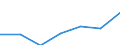 KN 28442011 /Exporte /Einheit = Mengen in Tonnen /Partnerland: Intra-eur /Meldeland: Eur27 /28442011:Uran, an u 235 Angereichert, und Seine Verbindungen; Legierungen, Dispersionen, Einschl. Cermets, Keramische Erzeugnisse und Mischungen, die an u 235 Angereichertes Uran Enthalten, mit Einem Gehalt an u 235 von < 20 ght 'euratom'