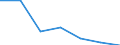 KN 28442011 /Exporte /Einheit = Werte in 1000 Euro /Partnerland: Deutschland /Meldeland: Eur27 /28442011:Uran, an u 235 Angereichert, und Seine Verbindungen; Legierungen, Dispersionen, Einschl. Cermets, Keramische Erzeugnisse und Mischungen, die an u 235 Angereichertes Uran Enthalten, mit Einem Gehalt an u 235 von < 20 ght 'euratom'