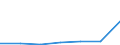 KN 28442011 /Exporte /Einheit = Werte in 1000 Euro /Partnerland: Norwegen /Meldeland: Eur27 /28442011:Uran, an u 235 Angereichert, und Seine Verbindungen; Legierungen, Dispersionen, Einschl. Cermets, Keramische Erzeugnisse und Mischungen, die an u 235 Angereichertes Uran Enthalten, mit Einem Gehalt an u 235 von < 20 ght 'euratom'