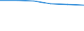 KN 28442011 /Exporte /Einheit = Werte in 1000 Euro /Partnerland: Indien /Meldeland: Eur27 /28442011:Uran, an u 235 Angereichert, und Seine Verbindungen; Legierungen, Dispersionen, Einschl. Cermets, Keramische Erzeugnisse und Mischungen, die an u 235 Angereichertes Uran Enthalten, mit Einem Gehalt an u 235 von < 20 ght 'euratom'