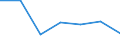 KN 28442011 /Exporte /Einheit = Werte in 1000 Euro /Partnerland: Japan /Meldeland: Eur27 /28442011:Uran, an u 235 Angereichert, und Seine Verbindungen; Legierungen, Dispersionen, Einschl. Cermets, Keramische Erzeugnisse und Mischungen, die an u 235 Angereichertes Uran Enthalten, mit Einem Gehalt an u 235 von < 20 ght 'euratom'