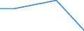 KN 28442019 /Exporte /Einheit = Preise (Euro/Bes. Maßeinheiten) /Partnerland: Belgien/Luxemburg /Meldeland: Eur27 /28442019:Uran, an u 235 Angereichert, und Seine Verbindungen; Legierungen, Dispersionen, Einschl. Cermets, Keramische Erzeugnisse und Mischungen, die an u 235 Angereichertes Uran Enthalten, mit Einem Gehalt an u 235 von >= 20 ght 'euratom'