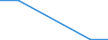 KN 28442019 /Exporte /Einheit = Mengen in Tonnen /Partnerland: Belgien/Luxemburg /Meldeland: Eur27 /28442019:Uran, an u 235 Angereichert, und Seine Verbindungen; Legierungen, Dispersionen, Einschl. Cermets, Keramische Erzeugnisse und Mischungen, die an u 235 Angereichertes Uran Enthalten, mit Einem Gehalt an u 235 von >= 20 ght 'euratom'