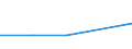 KN 28442019 /Exporte /Einheit = Mengen in Tonnen /Partnerland: Ver.koenigreich /Meldeland: Eur27 /28442019:Uran, an u 235 Angereichert, und Seine Verbindungen; Legierungen, Dispersionen, Einschl. Cermets, Keramische Erzeugnisse und Mischungen, die an u 235 Angereichertes Uran Enthalten, mit Einem Gehalt an u 235 von >= 20 ght 'euratom'