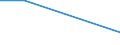 KN 28442019 /Exporte /Einheit = Bis 1992: Kilogramm Spaltbare Isotope/ Seit 1993: Gramm Spaltbare Isot /Partnerland: Japan /Meldeland: Eur27 /28442019:Uran, an u 235 Angereichert, und Seine Verbindungen; Legierungen, Dispersionen, Einschl. Cermets, Keramische Erzeugnisse und Mischungen, die an u 235 Angereichertes Uran Enthalten, mit Einem Gehalt an u 235 von >= 20 ght 'euratom'