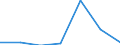 KN 28442019 /Exporte /Einheit = Werte in 1000 Euro /Partnerland: Belgien/Luxemburg /Meldeland: Eur27 /28442019:Uran, an u 235 Angereichert, und Seine Verbindungen; Legierungen, Dispersionen, Einschl. Cermets, Keramische Erzeugnisse und Mischungen, die an u 235 Angereichertes Uran Enthalten, mit Einem Gehalt an u 235 von >= 20 ght 'euratom'