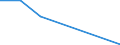 KN 28442019 /Importe /Einheit = Preise (Euro/Bes. Maßeinheiten) /Partnerland: Belgien/Luxemburg /Meldeland: Eur27 /28442019:Uran, an u 235 Angereichert, und Seine Verbindungen; Legierungen, Dispersionen, Einschl. Cermets, Keramische Erzeugnisse und Mischungen, die an u 235 Angereichertes Uran Enthalten, mit Einem Gehalt an u 235 von >= 20 ght 'euratom'