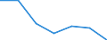 KN 28442019 /Importe /Einheit = Preise (Euro/Bes. Maßeinheiten) /Partnerland: Intra-eur /Meldeland: Eur27 /28442019:Uran, an u 235 Angereichert, und Seine Verbindungen; Legierungen, Dispersionen, Einschl. Cermets, Keramische Erzeugnisse und Mischungen, die an u 235 Angereichertes Uran Enthalten, mit Einem Gehalt an u 235 von >= 20 ght 'euratom'