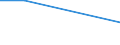 KN 28442019 /Importe /Einheit = Mengen in Tonnen /Partnerland: Belgien/Luxemburg /Meldeland: Eur27 /28442019:Uran, an u 235 Angereichert, und Seine Verbindungen; Legierungen, Dispersionen, Einschl. Cermets, Keramische Erzeugnisse und Mischungen, die an u 235 Angereichertes Uran Enthalten, mit Einem Gehalt an u 235 von >= 20 ght 'euratom'