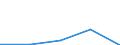 KN 28442019 /Importe /Einheit = Werte in 1000 Euro /Partnerland: Ver.koenigreich /Meldeland: Eur27 /28442019:Uran, an u 235 Angereichert, und Seine Verbindungen; Legierungen, Dispersionen, Einschl. Cermets, Keramische Erzeugnisse und Mischungen, die an u 235 Angereichertes Uran Enthalten, mit Einem Gehalt an u 235 von >= 20 ght 'euratom'