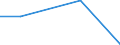 KN 28442019 /Exporte /Einheit = Preise (Euro/Bes. Maßeinheiten) /Partnerland: Belgien/Luxemburg /Meldeland: Frankreich /28442019:Uran, an u 235 Angereichert, und Seine Verbindungen; Legierungen, Dispersionen, Einschl. Cermets, Keramische Erzeugnisse und Mischungen, die an u 235 Angereichertes Uran Enthalten, mit Einem Gehalt an u 235 von >= 20 ght 'euratom'