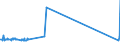 KN 28442025 /Exporte /Einheit = Preise (Euro/Bes. Maßeinheiten) /Partnerland: Deutschland /Meldeland: Eur15 /28442025:Legierungen, Dispersionen, Einschl. Cermets, Keramische Erzeugnisse und Mischungen, die an u 235 Angereichertes Uran mit Eisen Enthalten `ferrouran`