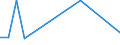 KN 28442025 /Exporte /Einheit = Preise (Euro/Bes. Maßeinheiten) /Partnerland: Italien /Meldeland: Europäische Union /28442025:Legierungen, Dispersionen, Einschl. Cermets, Keramische Erzeugnisse und Mischungen, die an u 235 Angereichertes Uran mit Eisen Enthalten `ferrouran`