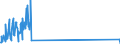 KN 28442025 /Exporte /Einheit = Preise (Euro/Bes. Maßeinheiten) /Partnerland: Daenemark /Meldeland: Eur27 /28442025:Legierungen, Dispersionen, Einschl. Cermets, Keramische Erzeugnisse und Mischungen, die an u 235 Angereichertes Uran mit Eisen Enthalten `ferrouran`