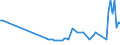 KN 28442025 /Exporte /Einheit = Preise (Euro/Bes. Maßeinheiten) /Partnerland: Portugal /Meldeland: Europäische Union /28442025:Legierungen, Dispersionen, Einschl. Cermets, Keramische Erzeugnisse und Mischungen, die an u 235 Angereichertes Uran mit Eisen Enthalten `ferrouran`