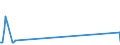 KN 28442025 /Exporte /Einheit = Preise (Euro/Bes. Maßeinheiten) /Partnerland: Spanien /Meldeland: Eur27 /28442025:Legierungen, Dispersionen, Einschl. Cermets, Keramische Erzeugnisse und Mischungen, die an u 235 Angereichertes Uran mit Eisen Enthalten `ferrouran`