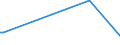 KN 28442025 /Exporte /Einheit = Preise (Euro/Bes. Maßeinheiten) /Partnerland: Tschechien /Meldeland: Europäische Union /28442025:Legierungen, Dispersionen, Einschl. Cermets, Keramische Erzeugnisse und Mischungen, die an u 235 Angereichertes Uran mit Eisen Enthalten `ferrouran`