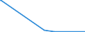 KN 28442025 /Exporte /Einheit = Mengen in Tonnen /Partnerland: Extra-eur /Meldeland: Europäische Union /28442025:Legierungen, Dispersionen, Einschl. Cermets, Keramische Erzeugnisse und Mischungen, die an u 235 Angereichertes Uran mit Eisen Enthalten `ferrouran`