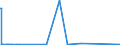 KN 28442025 /Exporte /Einheit = Bis 1992: Kilogramm Spaltbare Isotope/ Seit 1993: Gramm Spaltbare Isot /Partnerland: Extra-eur /Meldeland: Eur15 /28442025:Legierungen, Dispersionen, Einschl. Cermets, Keramische Erzeugnisse und Mischungen, die an u 235 Angereichertes Uran mit Eisen Enthalten `ferrouran`