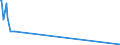 KN 28442025 /Exporte /Einheit = Werte in 1000 Euro /Partnerland: Ver.koenigreich /Meldeland: Europäische Union /28442025:Legierungen, Dispersionen, Einschl. Cermets, Keramische Erzeugnisse und Mischungen, die an u 235 Angereichertes Uran mit Eisen Enthalten `ferrouran`