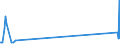 KN 28442025 /Exporte /Einheit = Werte in 1000 Euro /Partnerland: Spanien /Meldeland: Eur27 /28442025:Legierungen, Dispersionen, Einschl. Cermets, Keramische Erzeugnisse und Mischungen, die an u 235 Angereichertes Uran mit Eisen Enthalten `ferrouran`