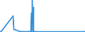 KN 28442025 /Exporte /Einheit = Werte in 1000 Euro /Partnerland: Belgien /Meldeland: Eur15 /28442025:Legierungen, Dispersionen, Einschl. Cermets, Keramische Erzeugnisse und Mischungen, die an u 235 Angereichertes Uran mit Eisen Enthalten `ferrouran`