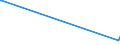 KN 28442025 /Exporte /Einheit = Werte in 1000 Euro /Partnerland: Finnland /Meldeland: Eur27 /28442025:Legierungen, Dispersionen, Einschl. Cermets, Keramische Erzeugnisse und Mischungen, die an u 235 Angereichertes Uran mit Eisen Enthalten `ferrouran`