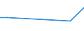 KN 28442025 /Exporte /Einheit = Werte in 1000 Euro /Partnerland: Rumaenien /Meldeland: Europäische Union /28442025:Legierungen, Dispersionen, Einschl. Cermets, Keramische Erzeugnisse und Mischungen, die an u 235 Angereichertes Uran mit Eisen Enthalten `ferrouran`