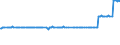 KN 28442035 /Exporte /Einheit = Preise (Euro/Bes. Maßeinheiten) /Partnerland: Italien /Meldeland: Eur27_2020 /28442035:Uran, an u 235 Angereichert, und Seine Verbindungen; Legierungen, Dispersionen, Einschl. Cermets, Keramische Erzeugnisse und Mischungen, die an u 235 Angereichertes Uran Enthalten `euratom` (Ausg. Ferrouran)