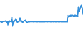 KN 28442035 /Exporte /Einheit = Preise (Euro/Bes. Maßeinheiten) /Partnerland: Daenemark /Meldeland: Eur27_2020 /28442035:Uran, an u 235 Angereichert, und Seine Verbindungen; Legierungen, Dispersionen, Einschl. Cermets, Keramische Erzeugnisse und Mischungen, die an u 235 Angereichertes Uran Enthalten `euratom` (Ausg. Ferrouran)