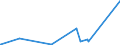 KN 28443011 /Exporte /Einheit = Preise (Euro/Tonne) /Partnerland: Schweiz /Meldeland: Eur27_2020 /28443011:Cermets, die an u 235 Abgereichertes Uran Oder Verbindungen Dieses Erzeugnisses Enthalten