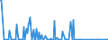 KN 28443011 /Exporte /Einheit = Preise (Euro/Tonne) /Partnerland: Saudi-arab. /Meldeland: Eur27_2020 /28443011:Cermets, die an u 235 Abgereichertes Uran Oder Verbindungen Dieses Erzeugnisses Enthalten