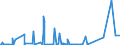 KN 28443019 /Exporte /Einheit = Preise (Euro/Tonne) /Partnerland: Deutschland /Meldeland: Eur27_2020 /28443019:Uran, an u 235 Abgereichert; Legierungen, Dispersionen, Keramische Erzeugnisse und Mischungen, die an u 235 Abgereichertes Uran Oder Verbindungen Dieses Erzeugnisses Enthalten (Ausg. Cermets)