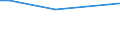 KN 28443019 /Exporte /Einheit = Preise (Euro/Tonne) /Partnerland: Irland /Meldeland: Europäische Union /28443019:Uran, an u 235 Abgereichert; Legierungen, Dispersionen, Keramische Erzeugnisse und Mischungen, die an u 235 Abgereichertes Uran Oder Verbindungen Dieses Erzeugnisses Enthalten (Ausg. Cermets)