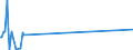 KN 28443019 /Exporte /Einheit = Preise (Euro/Tonne) /Partnerland: Daenemark /Meldeland: Europäische Union /28443019:Uran, an u 235 Abgereichert; Legierungen, Dispersionen, Keramische Erzeugnisse und Mischungen, die an u 235 Abgereichertes Uran Oder Verbindungen Dieses Erzeugnisses Enthalten (Ausg. Cermets)