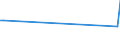 KN 28443051 /Exporte /Einheit = Preise (Euro/Tonne) /Partnerland: Deutschland /Meldeland: Eur27_2020 /28443051:Cermets, die Thorium Oder Verbindungen Dieses Erzeugnisses Enthalten