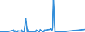 KN 28443051 /Exporte /Einheit = Werte in 1000 Euro /Partnerland: Extra-eur /Meldeland: Europäische Union /28443051:Cermets, die Thorium Oder Verbindungen Dieses Erzeugnisses Enthalten