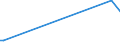 KN 28443051 /Importe /Einheit = Preise (Euro/Tonne) /Partnerland: Deutschland /Meldeland: Eur27 /28443051:Cermets, die Thorium Oder Verbindungen Dieses Erzeugnisses Enthalten