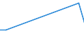 KN 28443051 /Importe /Einheit = Preise (Euro/Tonne) /Partnerland: Ver.koenigreich /Meldeland: Europäische Union /28443051:Cermets, die Thorium Oder Verbindungen Dieses Erzeugnisses Enthalten