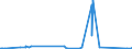 KN 28443051 /Importe /Einheit = Preise (Euro/Tonne) /Partnerland: Intra-eur /Meldeland: Eur27_2020 /28443051:Cermets, die Thorium Oder Verbindungen Dieses Erzeugnisses Enthalten