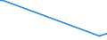 KN 28443051 /Importe /Einheit = Mengen in Tonnen /Partnerland: Deutschland /Meldeland: Eur27 /28443051:Cermets, die Thorium Oder Verbindungen Dieses Erzeugnisses Enthalten