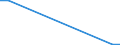 KN 28443051 /Importe /Einheit = Mengen in Tonnen /Partnerland: Ver.koenigreich /Meldeland: Europäische Union /28443051:Cermets, die Thorium Oder Verbindungen Dieses Erzeugnisses Enthalten