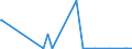 CN 28443055 /Imports /Unit = Quantities in tons /Partner: Intra-eur /Reporter: Eur27_2020 /28443055:Thorium, Crude; Waste and Scrap, of Thorium [euratom]