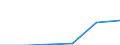 KN 28443059 /Exporte /Einheit = Preise (Euro/Tonne) /Partnerland: Usa /Meldeland: Eur27 /28443059:Thorium; Legierungen, Dispersionen, Keramische Erzeugnisse und Mischungen, die Thorium Oder Verbindungen Dieses Erzeugnisses Enthalten 'euratom' (Ausg. Cermets)