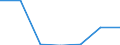 KN 28443059 /Exporte /Einheit = Preise (Euro/Tonne) /Partnerland: Extra-eur /Meldeland: Eur27 /28443059:Thorium; Legierungen, Dispersionen, Keramische Erzeugnisse und Mischungen, die Thorium Oder Verbindungen Dieses Erzeugnisses Enthalten 'euratom' (Ausg. Cermets)