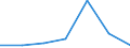 KN 28443059 /Exporte /Einheit = Mengen in Tonnen /Partnerland: Intra-eur /Meldeland: Eur27 /28443059:Thorium; Legierungen, Dispersionen, Keramische Erzeugnisse und Mischungen, die Thorium Oder Verbindungen Dieses Erzeugnisses Enthalten 'euratom' (Ausg. Cermets)