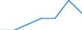 KN 28443059 /Exporte /Einheit = Werte in 1000 Euro /Partnerland: Extra-eur /Meldeland: Eur27 /28443059:Thorium; Legierungen, Dispersionen, Keramische Erzeugnisse und Mischungen, die Thorium Oder Verbindungen Dieses Erzeugnisses Enthalten 'euratom' (Ausg. Cermets)